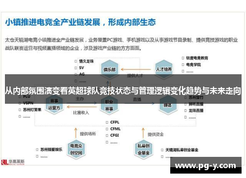 从内部氛围演变看英超球队竞技状态与管理逻辑变化趋势与未来走向